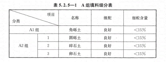 路基上的A、B組填料指什么？顎式破碎機能生產(chǎn)嗎？